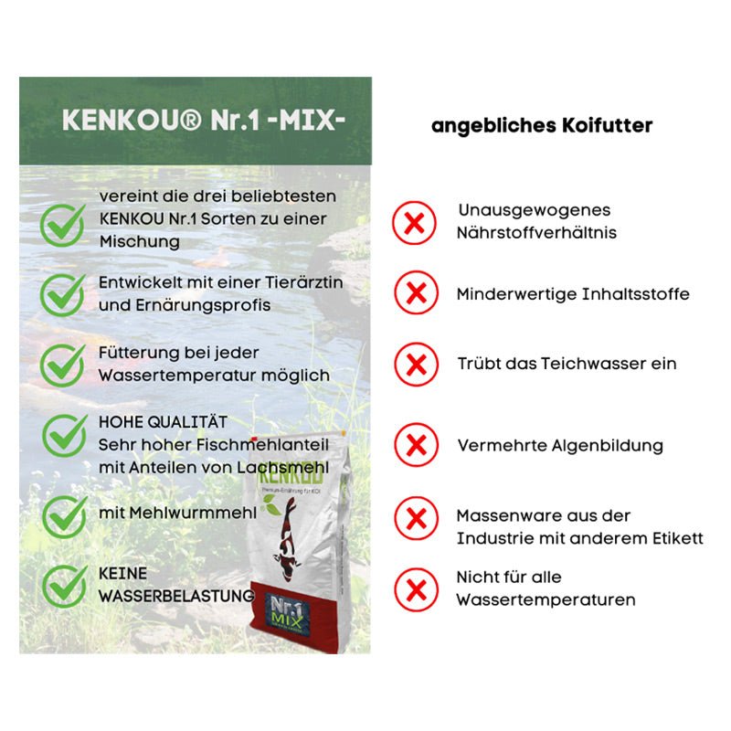 KENKOU® Nr.1 -MIX 5mm High-Quality teilsinkend