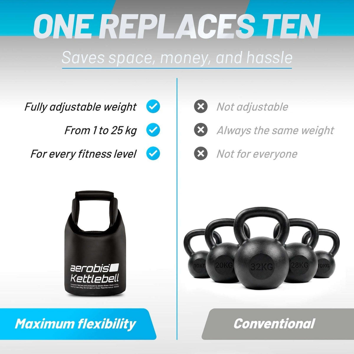 Kettlebell - 1 size up to 25kg Namma Markt