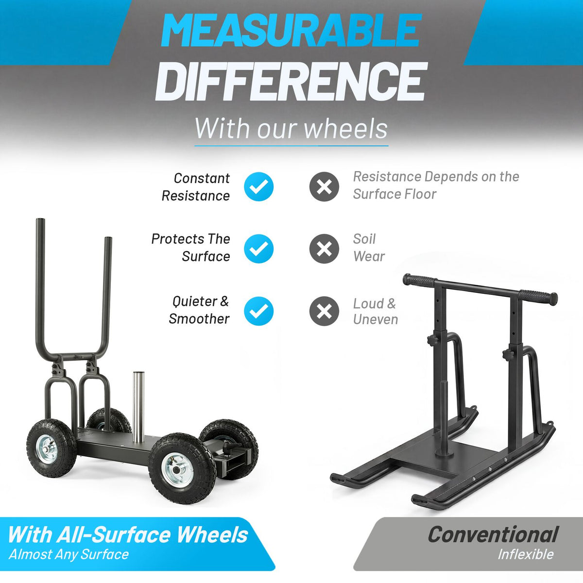 Pain Train - Patented Resistance Sled on wheels