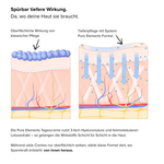 Hyaluron Maske •Anti Age• mit Lotusextrakt
