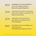 Tagescreme •Energie• mit Tomatenextrakt
