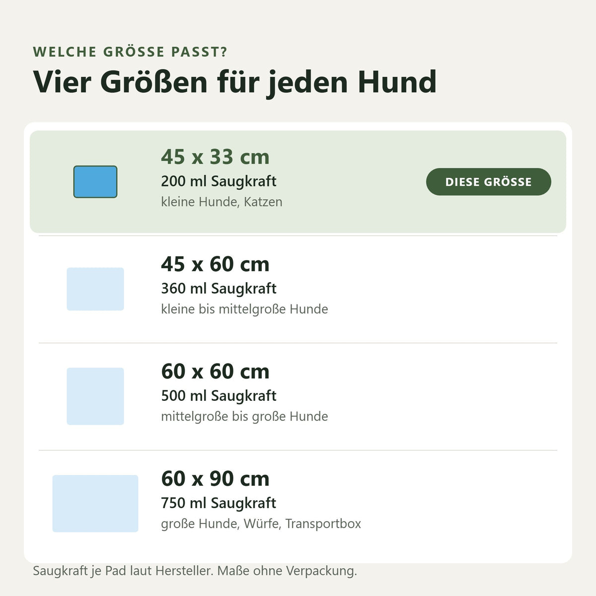 100 Welpenunterlagen 45×33 cm – Saugstarke Hunde-Trainingspads